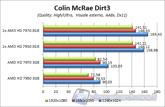 dirt3_aa8x