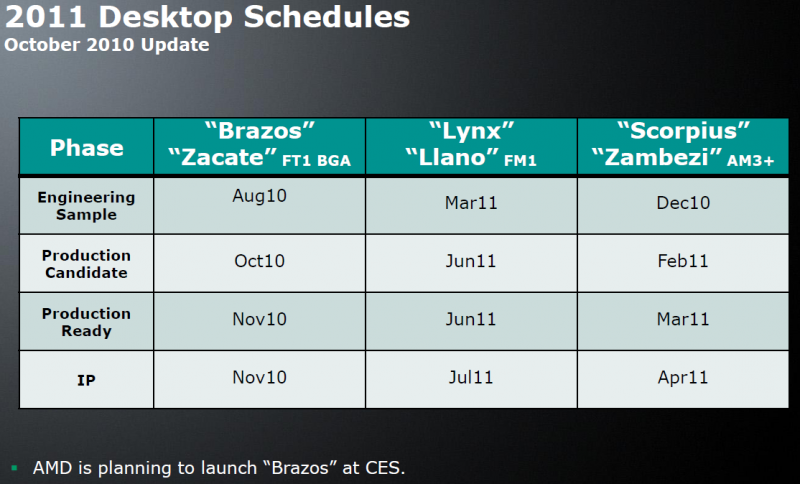 amd_desk_schedules