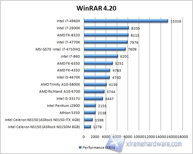 winrar420