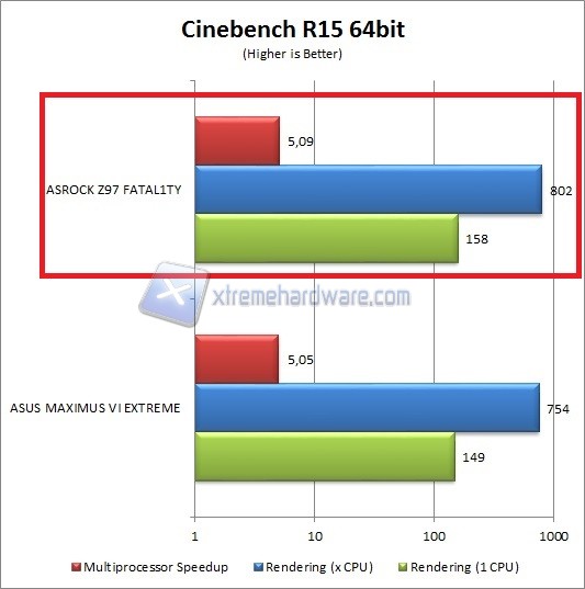 cine r15