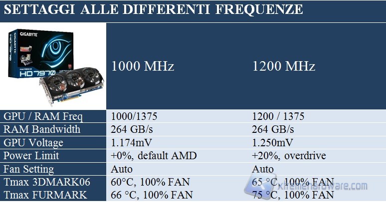 settaggi varie frequenze