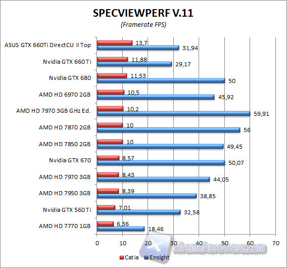 spec view perf 4