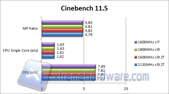 cinebench