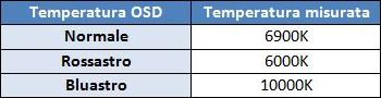 Temperatura setting