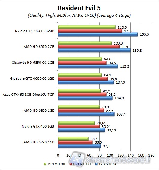 RESIDENTEVIL5_3