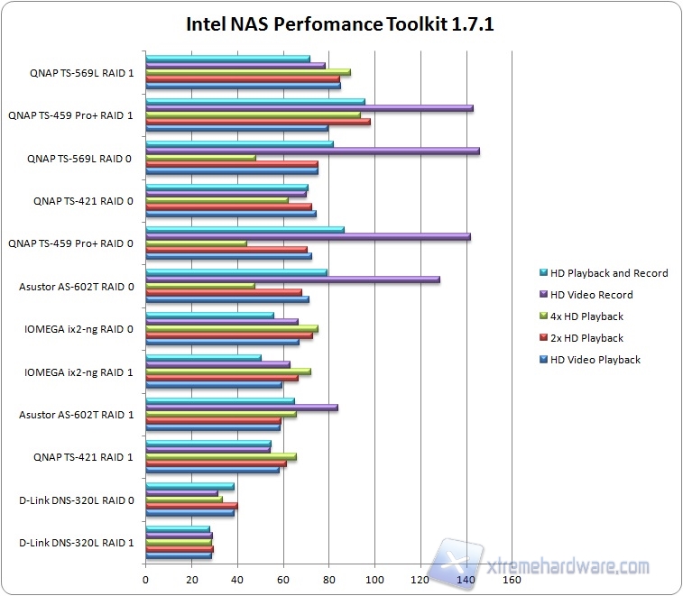 naspt graph1