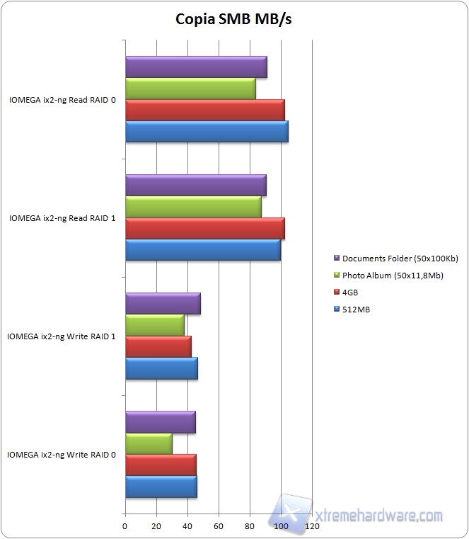 smb graph1