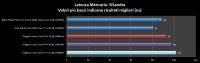 sisandra_latenza_memoria