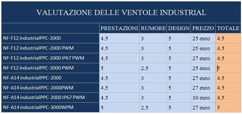 RESULTS INDUSTRIAL2