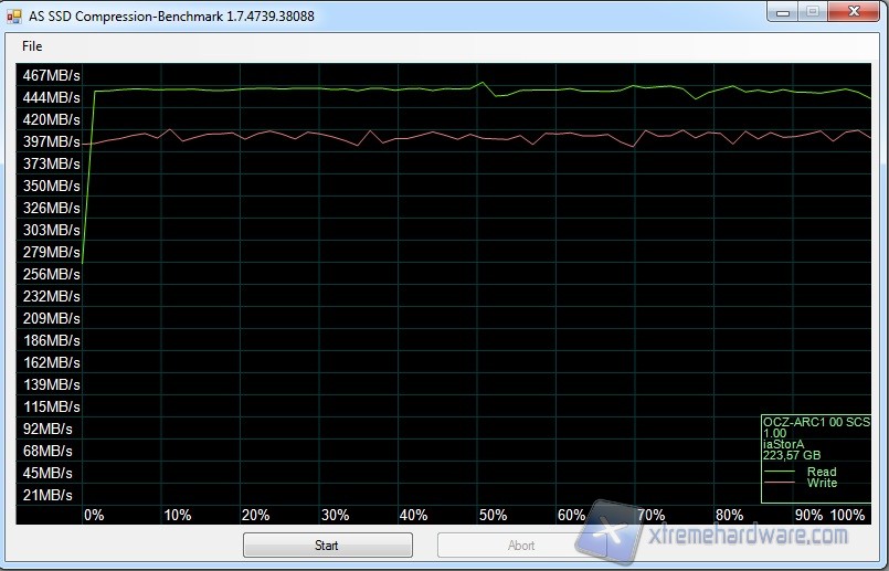 as ssd-2