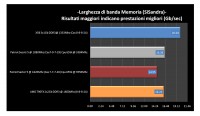 Grafico_Patriot_Banda_mem