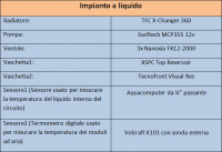 tabella2