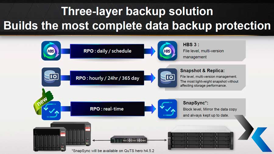 3 Layer Backup 5c842