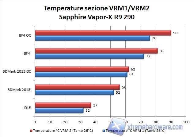 temp vrm